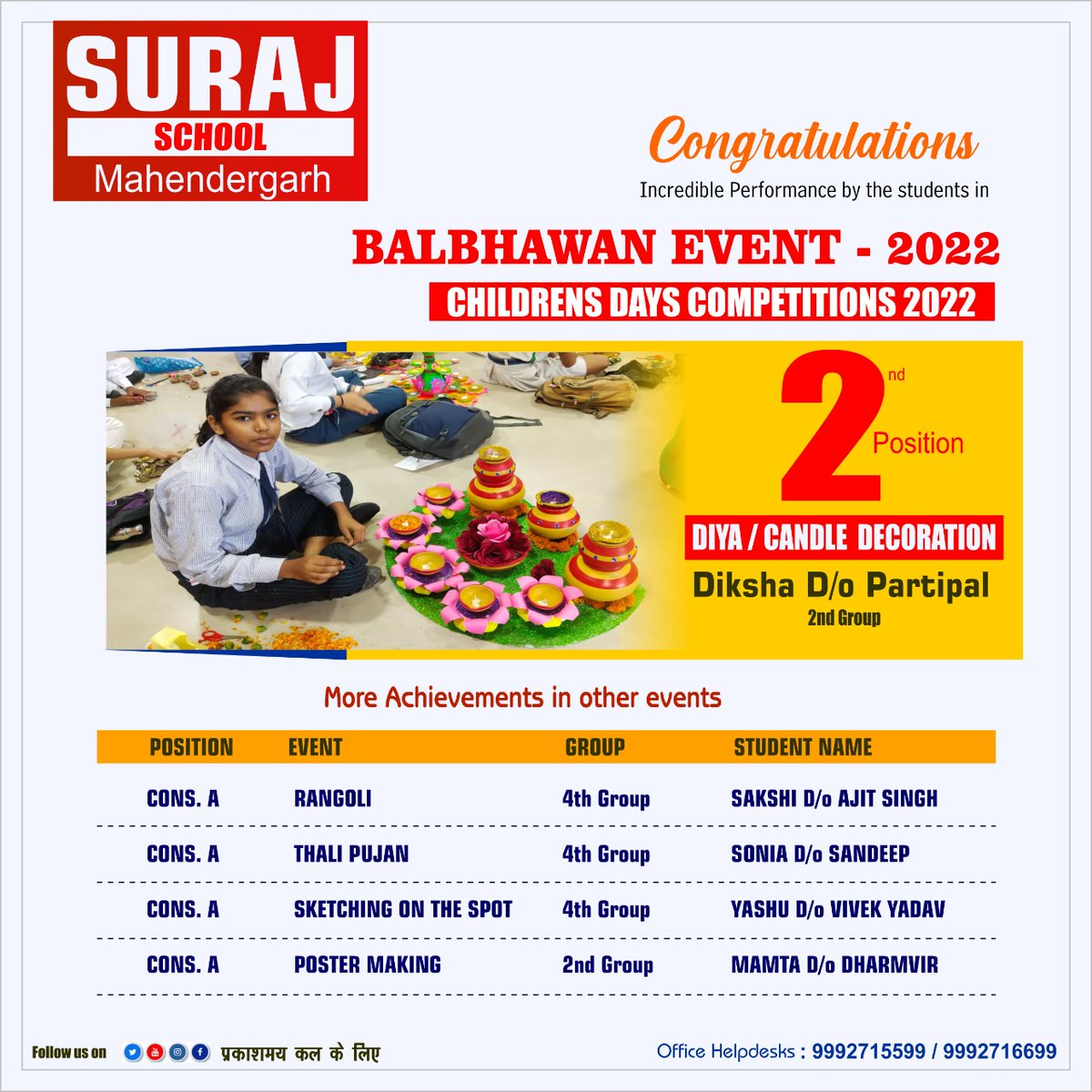 SMahendragarh's tweet photo. Superb performance by students of SURAJ in Balbhavan Events https://t.co/jmKK8L8tAo