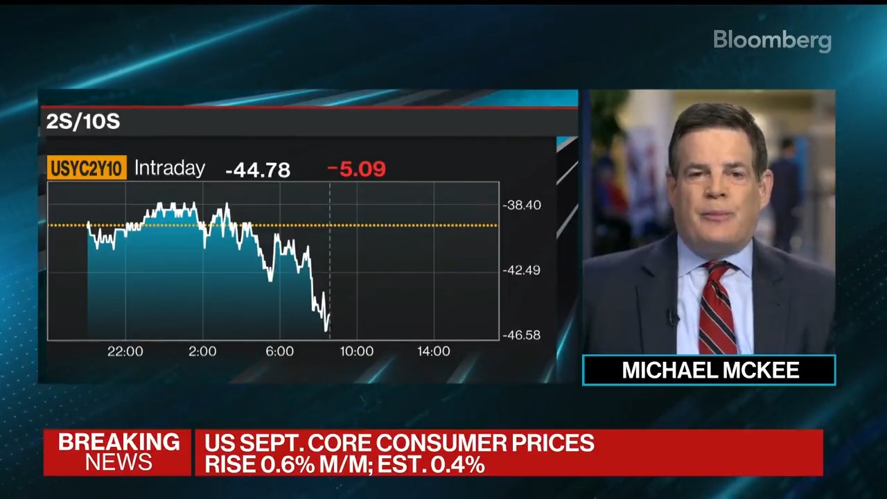 Bloomberg Markets On Twitter A Closely Watched Measure Of US Consumer 