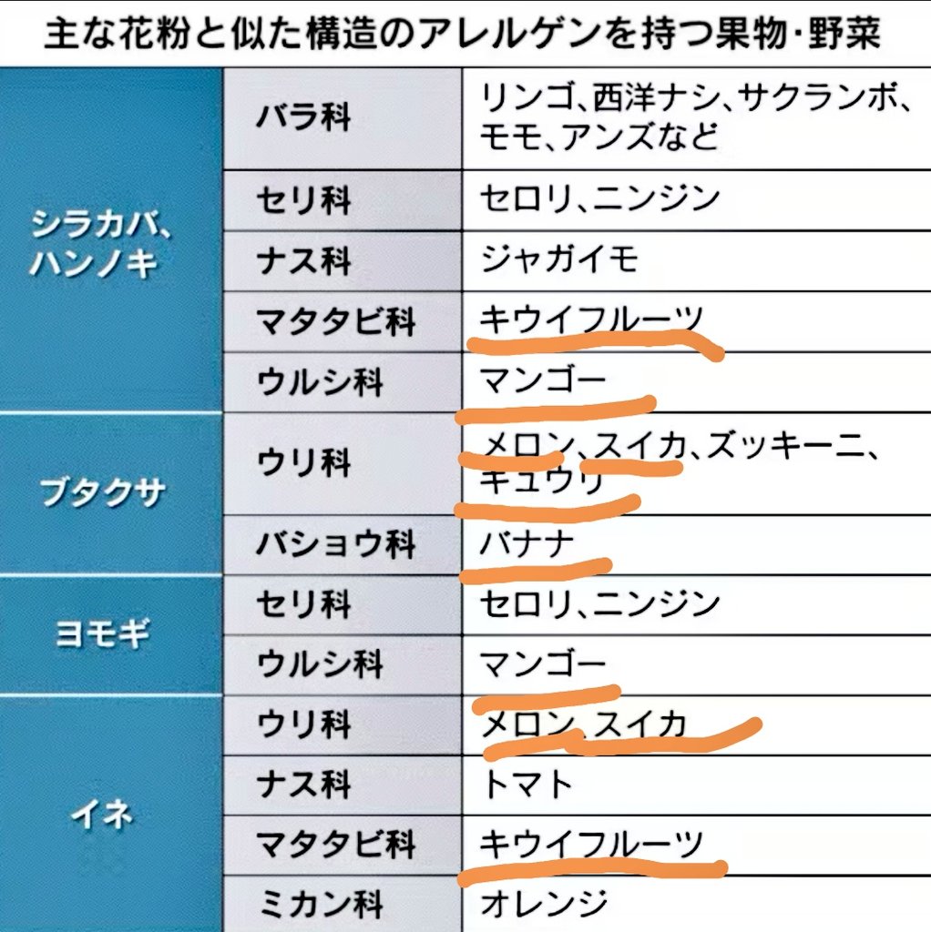 ラテックスアレルギー Twitter Search Twitter