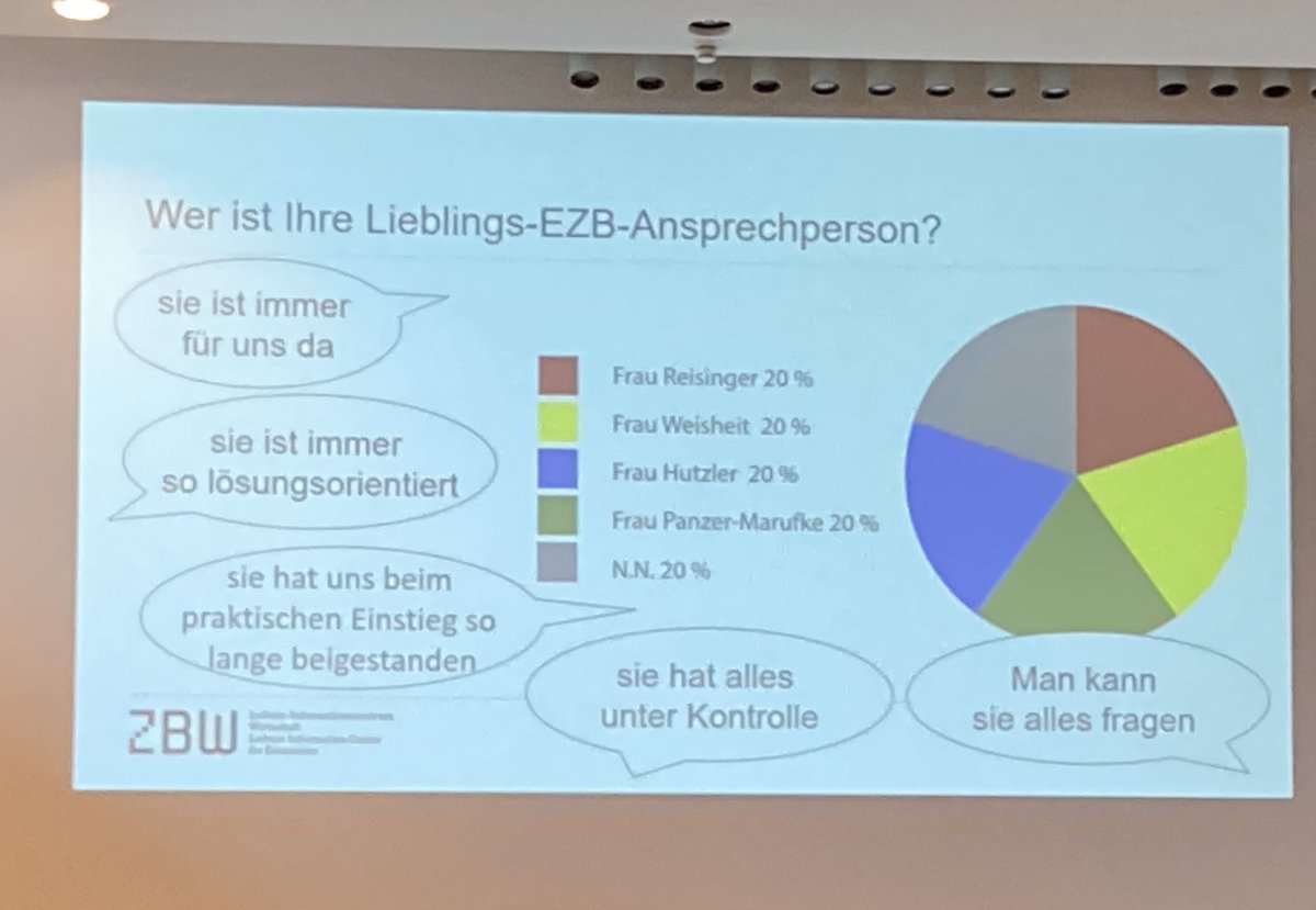 url_services's tweet image. Nach ein paar Worten unseres Bibliotheksdirektors Dr. Schüller-Zwierlein spricht nun @taps69 der @ZBW_news. Sie ist langjähriges Mitglied des #EZBib🚥 - #DBIS-Beirats und hat uns ein paar amüsante Graphiken mitgebracht 😉
#ezbdbis2022