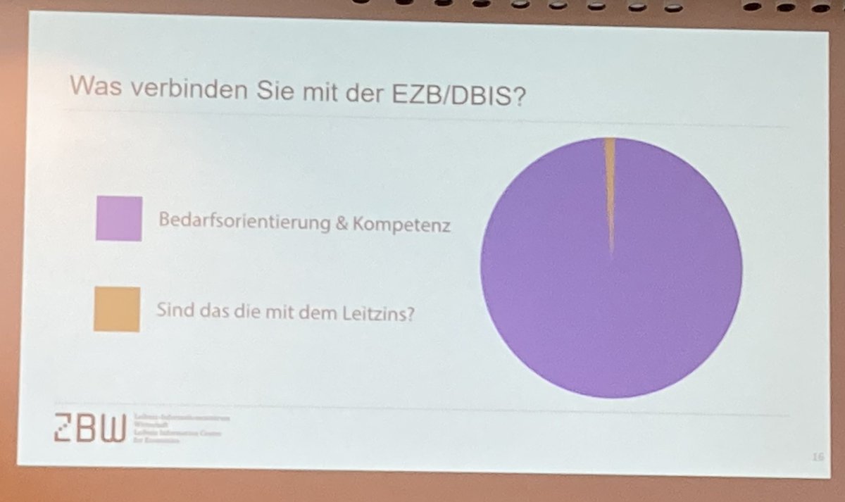 Nach ein paar Worten unseres Bibliotheksdirektors Dr. Schüller-Zwierlein spricht nun <a href="/taps69/">Tamara Pianos</a> der <a href="/ZBW_news/">ZBW</a>. Sie ist langjähriges Mitglied des #EZBib🚥 - #DBIS-Beirats und hat uns ein paar amüsante Graphiken mitgebracht 😉
#ezbdbis2022
