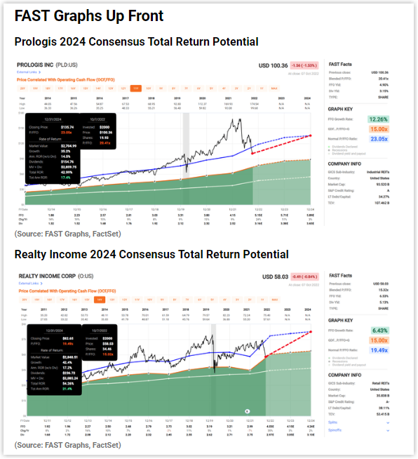 FASTGraphs's tweet photo. $PLD $O $ARE $REXR $MAA $PSA $CPT $NNN $EPRT $ESS Thanks @adamgalas1 for using #fastgraphs in your article:  #investing #reits #markest https://t.co/86DxfVUfeG https://t.co/hcaqOvd9la