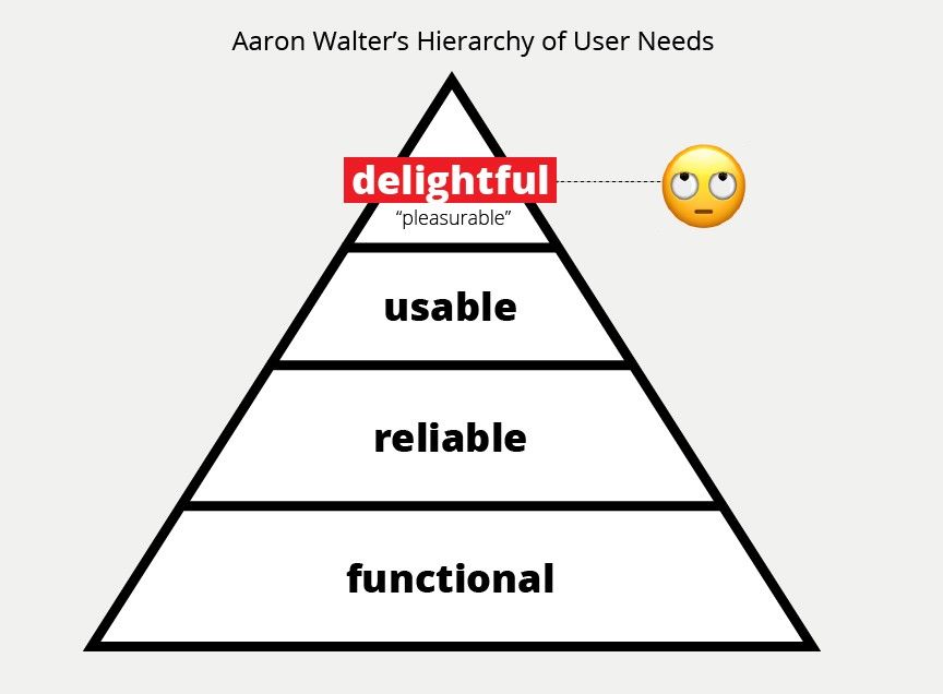 Designing for “delight” is dead
#productdesign #ux
 bit.ly/3ege1Kj