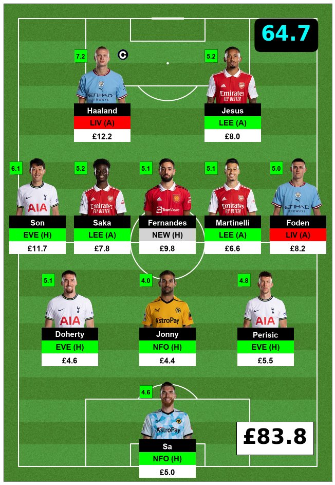 FPLPredictor's tweet image. #FPL #GW11 #OddsPick