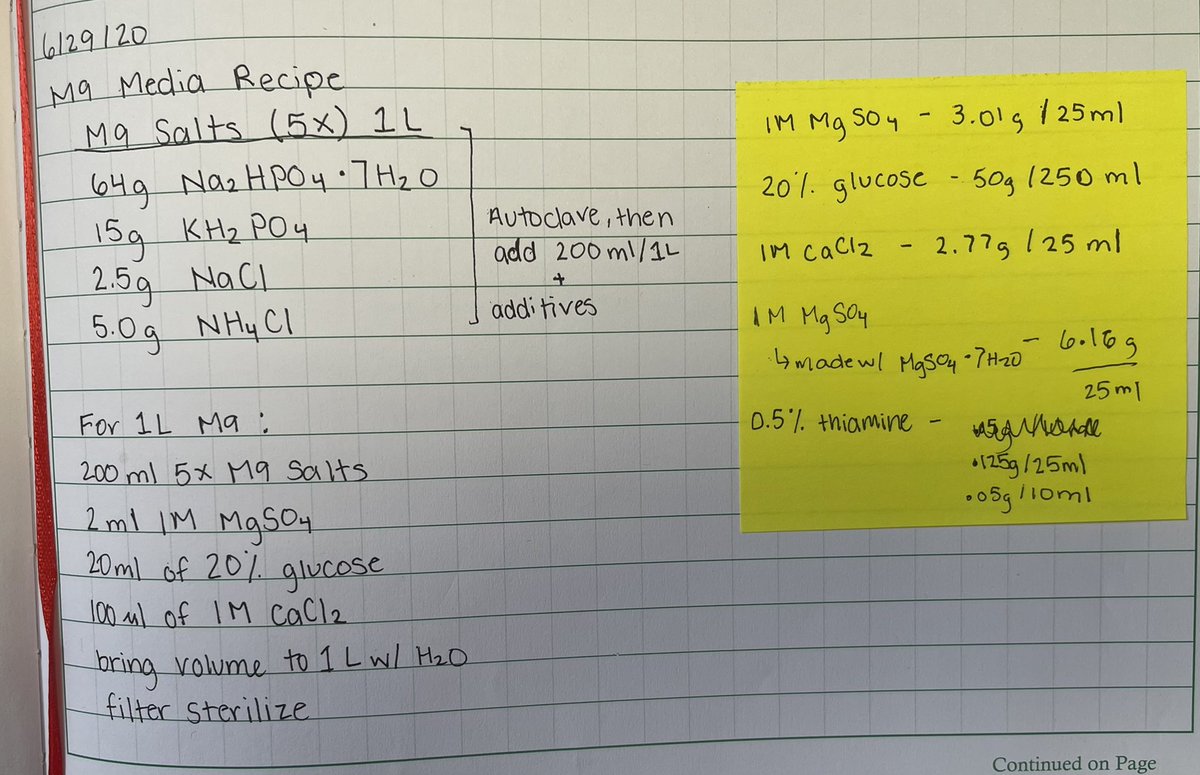 MicrobeSense's tweet photo. @DrShawnL We use the following M9 recipe. We supplement in with thiamine as we work with some NAD autotrophic strains. https://t.co/gHCJomieCC