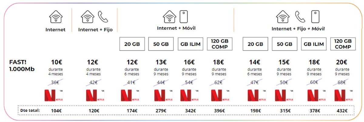 riveregabm's tweet photo. MEGA-OFERTA ASOCIACIONES- Vuelta al Cole DE ADAMO:

70% de DESCUENTO DURANTE 9 MESES + 1 REGALAZO 🎁. 

¡3 Meses de NETFLIX !😍👏

BERENICE: 622 955 071
 Ej.: Fibra 1.000MB+móvil 50 GB por 13 Euros.

 o en https://t.co/g4KgcwTr5q https://t.co/phTSbHEWro