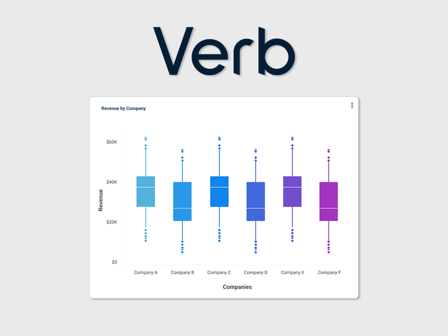 What did the Box Plot say to the outlier? 

"Don't you dare get close to my whisker!!" 😂

Now that I have your attention, let me share a noteworthy feature release. Build both simple and complex data visualizations using Verb's Box Plots.

hubs.la/Q01pBq3Y0