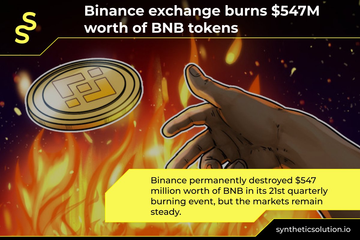 wagienfts's tweet photo. 🔸Binance exchange burns $547M worth of BNB tokens

🔻#Binance permanently destroyed $547 million worth of #BNB in its 21st quarterly burning event, but the markets remain steady.

𝗥𝗲𝗮𝗱 𝗠𝗼𝗿𝗲👉 https://t.co/48nd5RBXWr

#bedandbreakfast #bitcoin #crypto #btc #cryptocurrency https://t.co/EwZWSjAszD