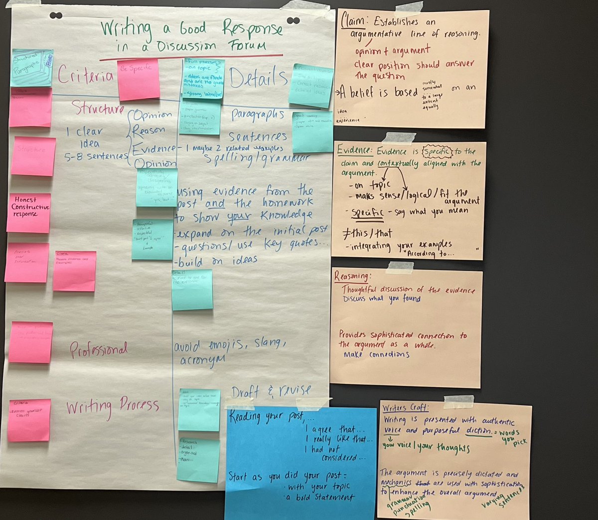 MsWeiskopfBall's tweet photo. Building criteria together as students prepare for their summative evaluation. Loving the ideas from #MakingThinkingVisible, @mudandink_ and @BetsyPotash https://t.co/HPAS4t5uou
