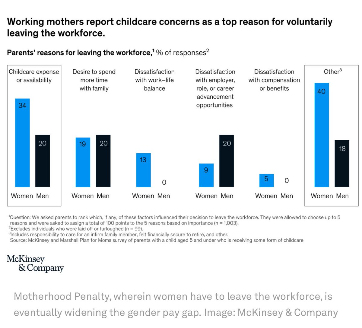 How does maternity and pregnancy discrimination impact women’s mental health?

Mental health is a really big issue and we now know that stress is really bad for a growing baby.