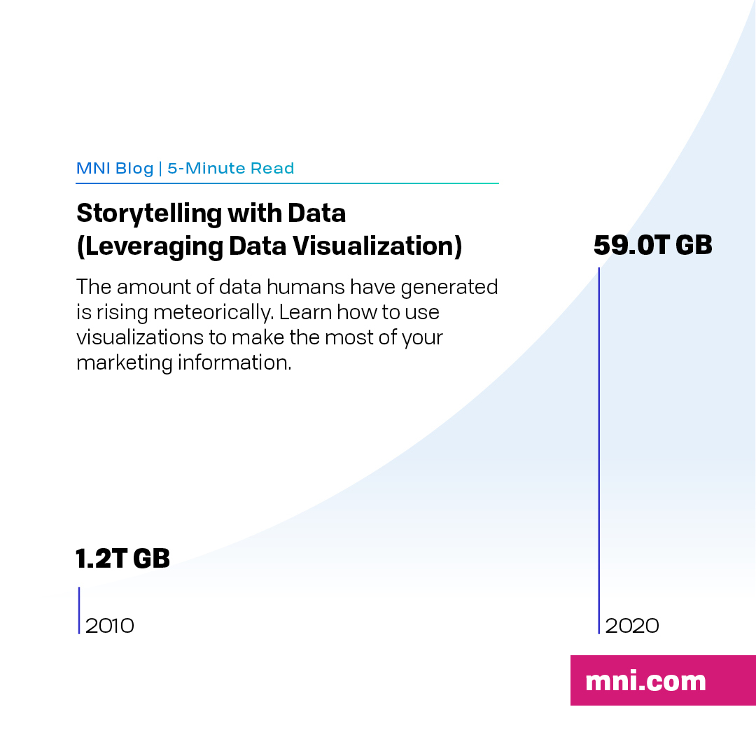 Data visualization allows marketers to quickly communicate key insights. In our latest blog, Matt Fanelli dives into the importance of storytelling with data, and how it can add immense value.

Check it out (5-minute read): hubs.ly/Q01pH8Yy0