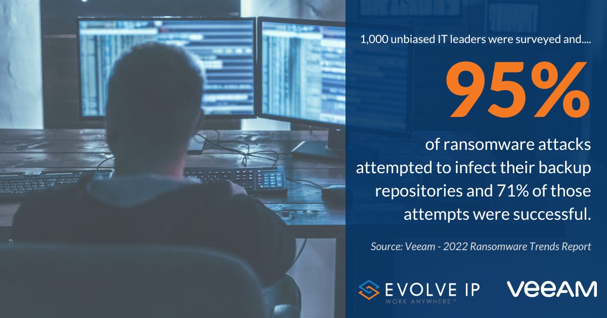 Evolve IP (@evolveip) on Twitter photo In January 2022 an independent research firm surveyed over 1,000 unbiased IT leaders about the impact that ransomware had on their environments. Check out the key highlights in <a href="/Veeam/">Veeam® Software</a>'s 2022 Ransomware Trends report infographic: hubs.li/Q01phFYM0 In January 2022 an independent research firm surveyed over 1,000 unbiased IT leaders about the impact that ransomware had on their environments. Check out the key highlights in <a href="/Veeam/">Veeam® Software</a>'s 2022 Ransomware Trends report infographic: hubs.li/Q01phFYM0