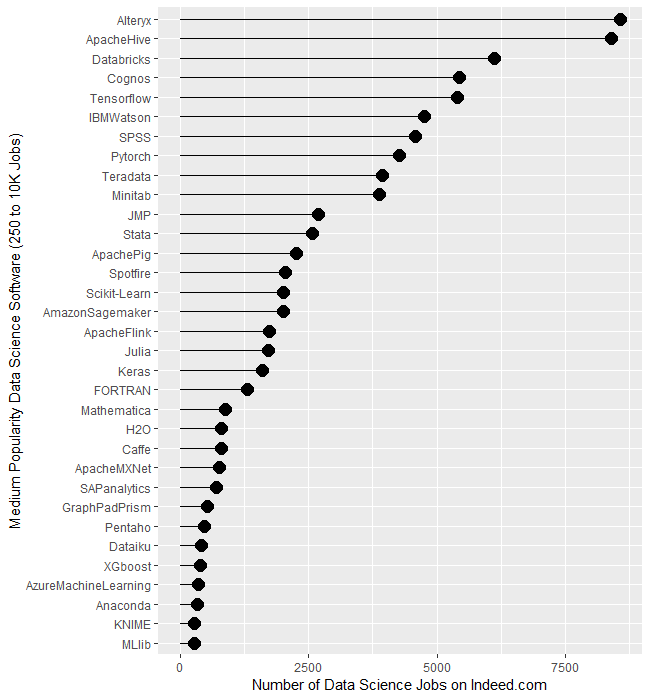 Bob Muenchen tweet media