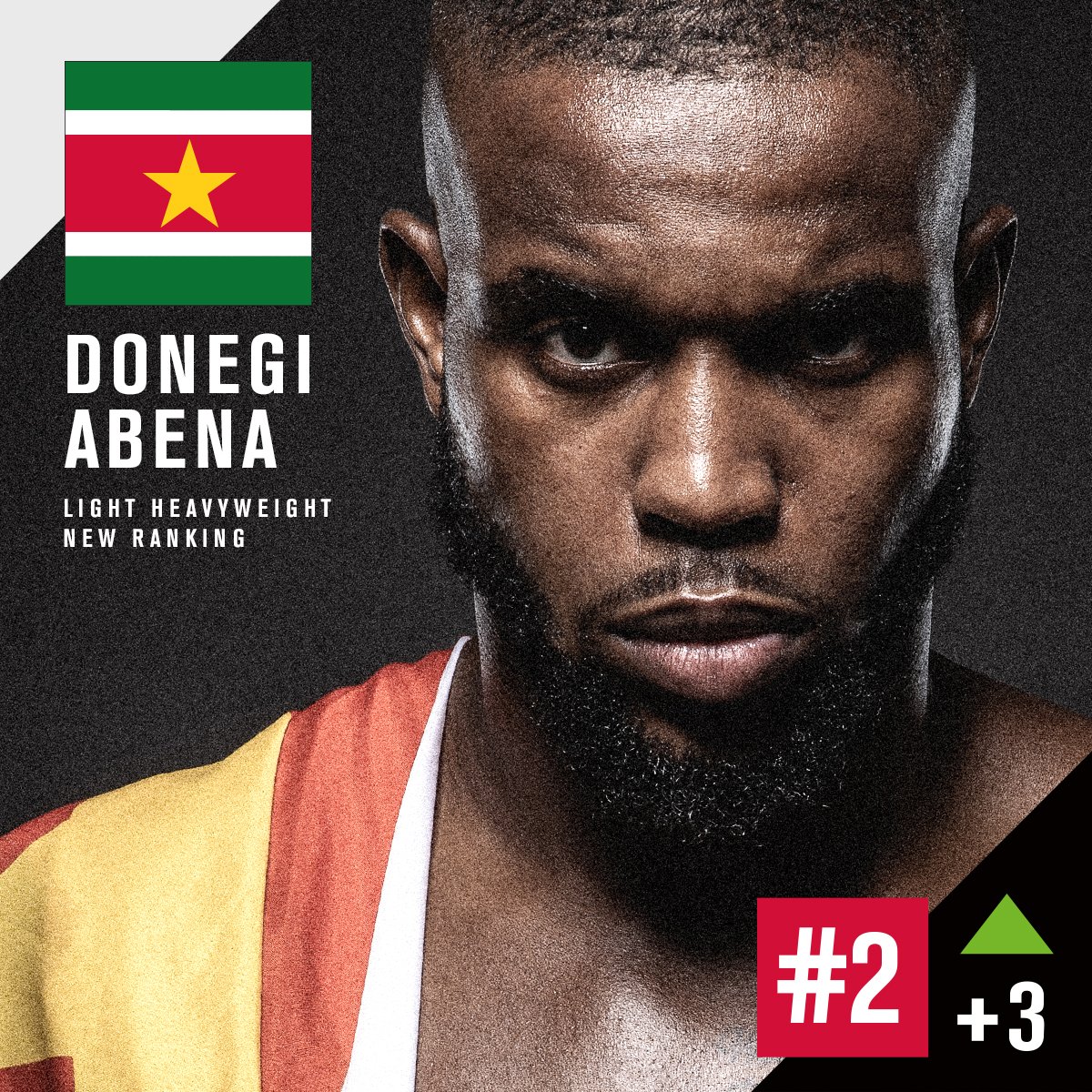 GLORY_Brasil's tweet photo. MUDANÇAS no ranking após o #COLLISION4.
Destaque para Cesar Almeida 🇧🇷, que agora figura como número um nos médios.
#glorykickboxing #kickboxing https://t.co/Z5LH1PgQxr
