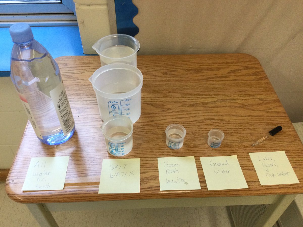 mrrichards67's tweet photo. Our representation of the amount of water on earth. https://t.co/XecnPvYrF5