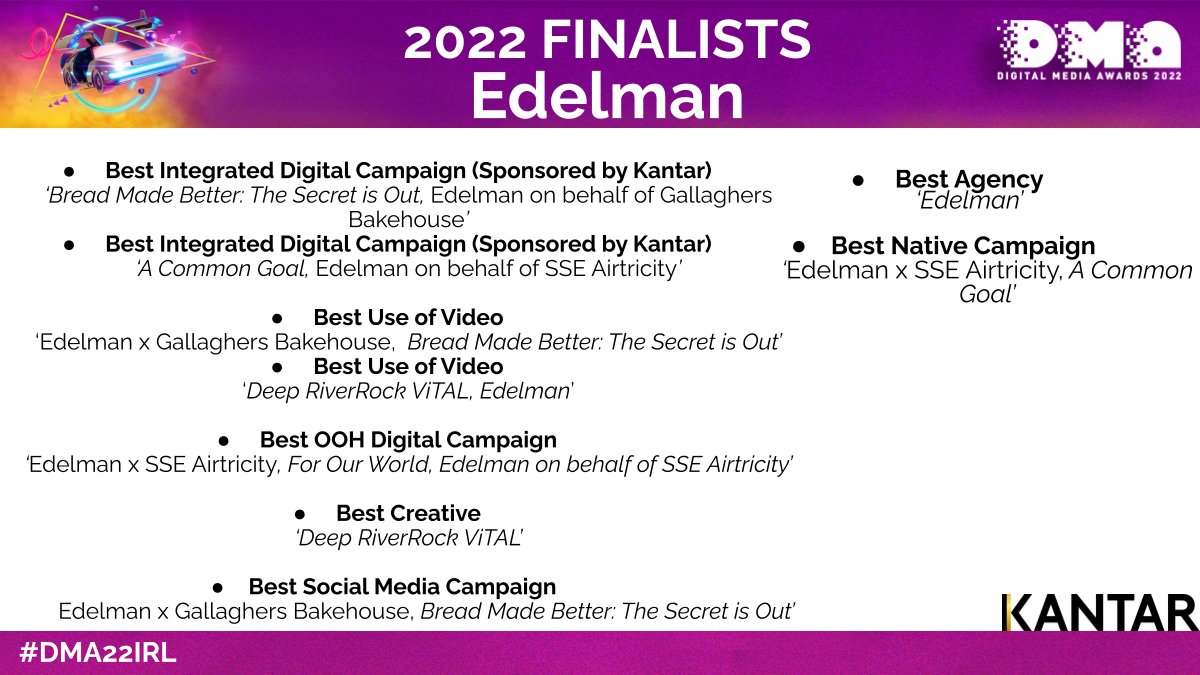 Congratulations <a href="/edelmanireland/">Edelman Ireland</a>... you've made it as a finalist in this year's Digital Media Awards!

Thanks to our category sponsor <a href="/Kantar_UKI/">Kantar UK & Ireland</a> 
#DMA22IRL #Digital #DigitalMedia #Marketing
