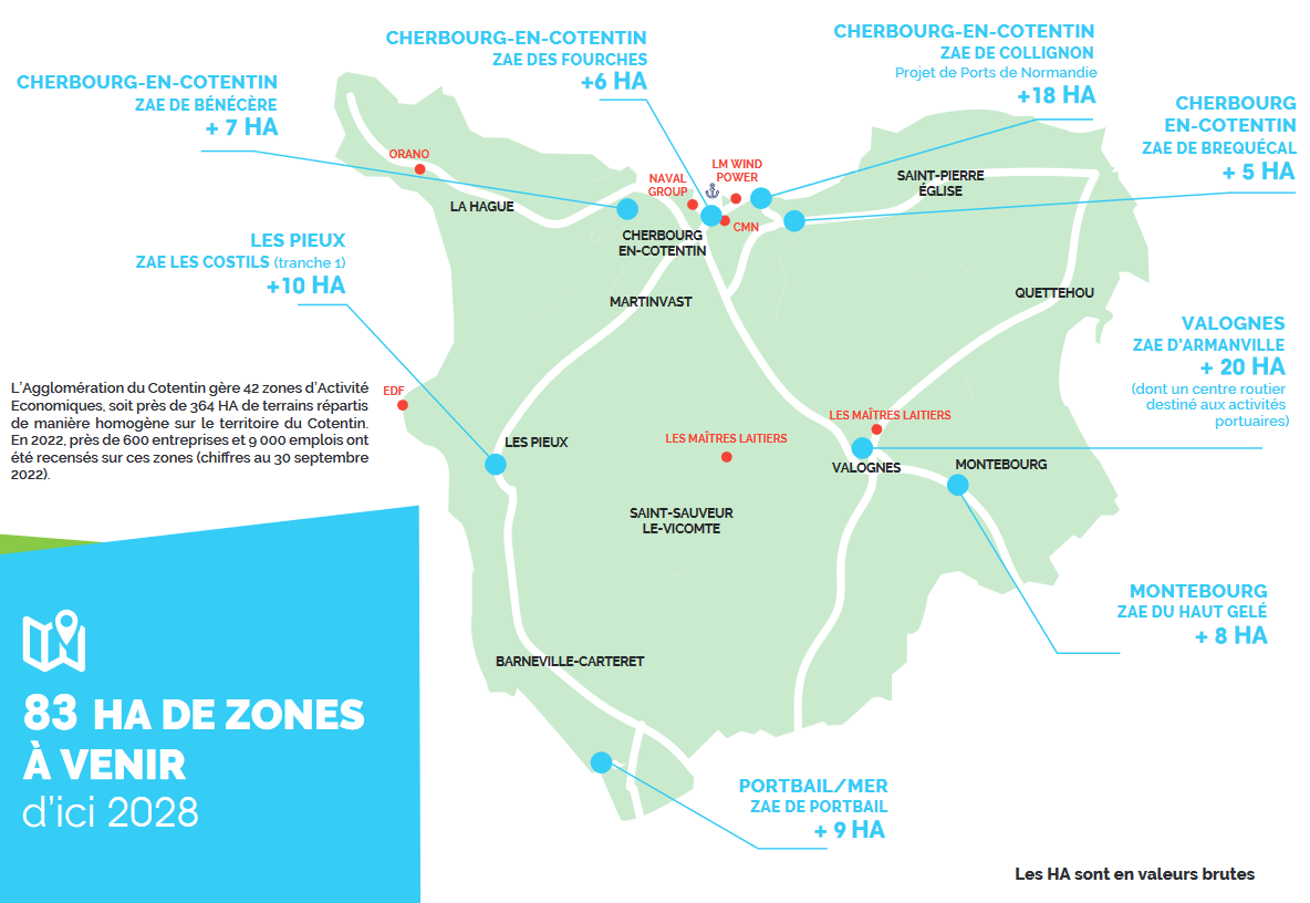 leCotentin's tweet photo. Le Cotentin gère 42 #ZAE. Celles-ci représentent 600 entreprises et 9 000 emplois. 👉 Afin d'optimiser l'offre d'implantation des entreprises, @lecotentin a présenté dans les locaux de @OHPS_Lab l'extension de plus de 83 ha de terrains supplémentaires d'ici 2028. https://t.co/F1gGpncrWW