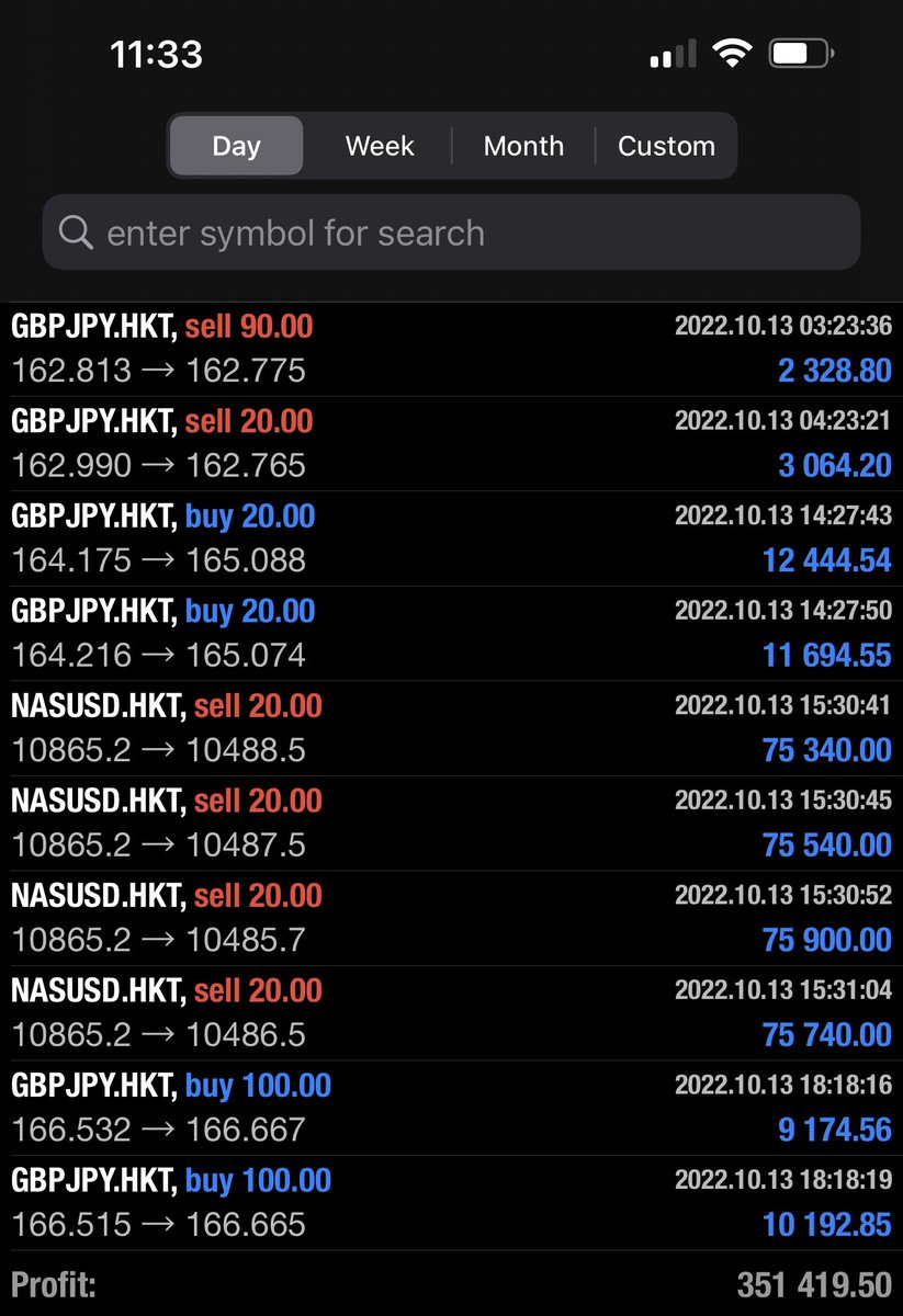 Wow 😊 I am so bless.. All blues profit king .. hardwork pays off , a lot of L before the W #forextrader