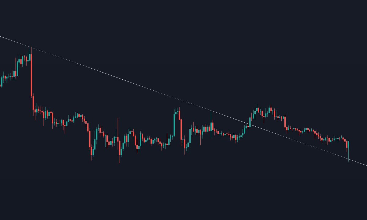 #Bitcoin 4H
Yakın görünüm.
Re-test?
