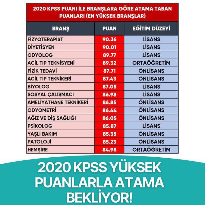 Baharkybs's tweet photo. Bu tablo ailelerimizi yaktı 
@drfahrettinkoca

FKSüreBitti AtamaVakti https://t.co/JpOPu0B5E4