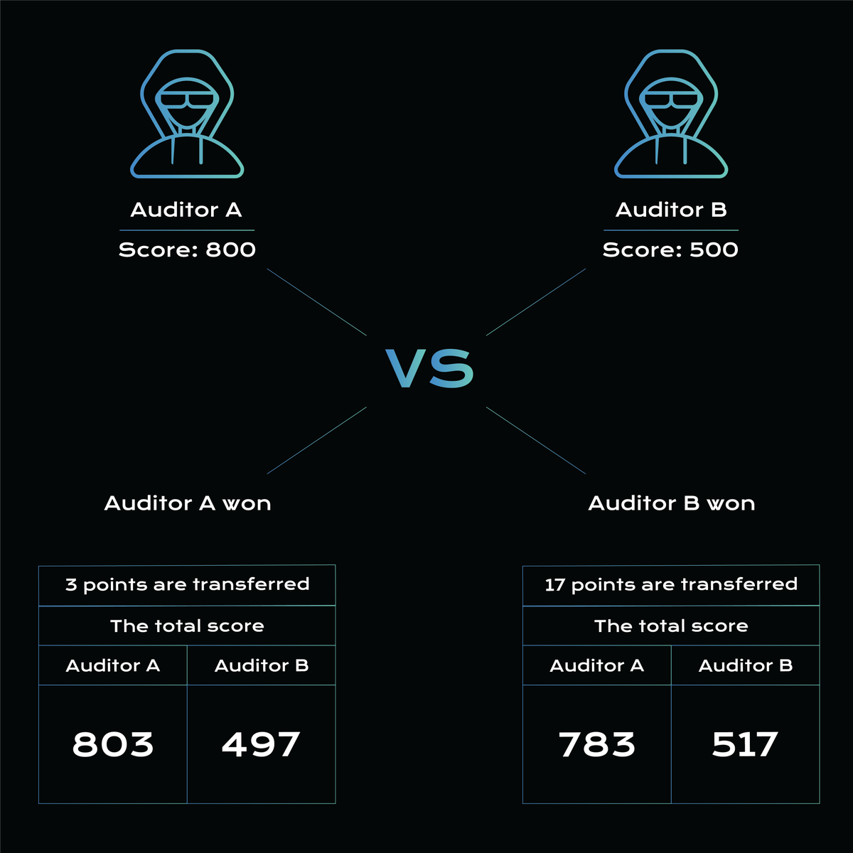 QRUCIAL_io's tweet photo. 3/3
Read more about it in the QRUCIALDAO #whitepaper: https://t.co/kuDtoQ5yIU https://t.co/yifaGelfl7