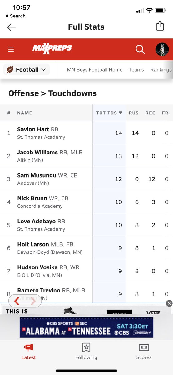 nick_brunn1's tweet photo. Top 4 in TD’s this season! https://t.co/EJb1JoTGuG