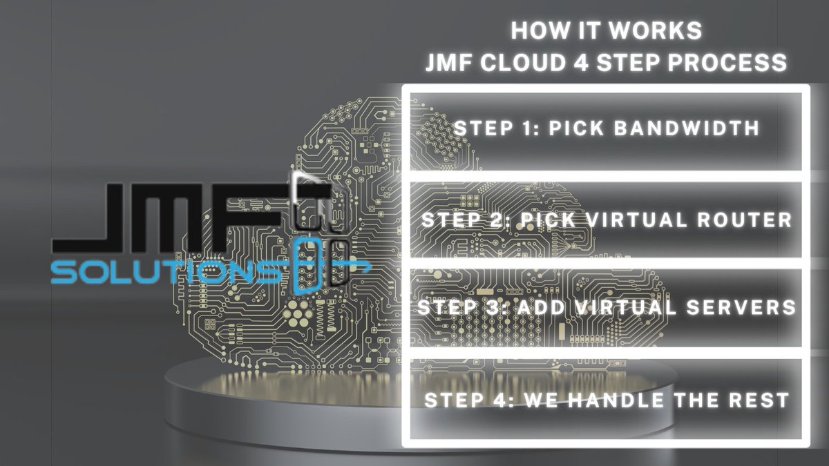 jmf_solutions's tweet image. Follow our four step process to get your business up and running on the JMF Cloud. We will help you with each step along the way while keeping your business needs in mind.

Head over to jmfsolutions.net/cloud/ to learn more today!

#JMF #JMFSolutions #JMFCloud #Cloud #Tech