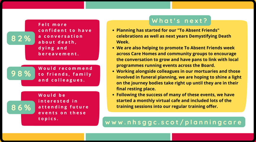 Palliative_Scot's tweet photo. Poster 48 #SPPCPosterParade22 Taboo Busting: Creating a space to talk openly about death, dying and how we can be better prepared for the inevitable @NHSGGC_ACP @palliativeggc https://t.co/qdAJDNsHIx