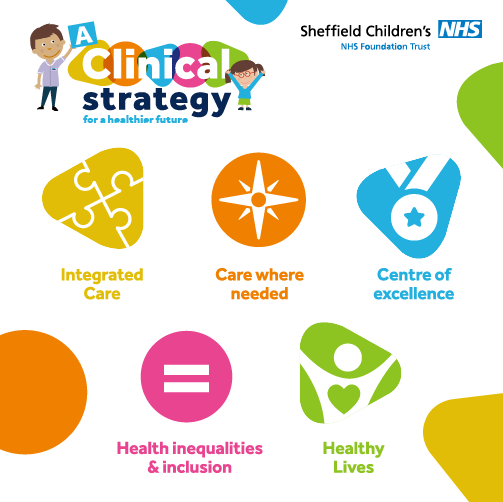 Today we are delighted to announce the launch of our Clinical Strategy, supporting our mission for a healthier future for children and young people.
Our strategy has been developed with the support of more than 1,000 patients, parents, colleagues, partners and communities. (1/12)