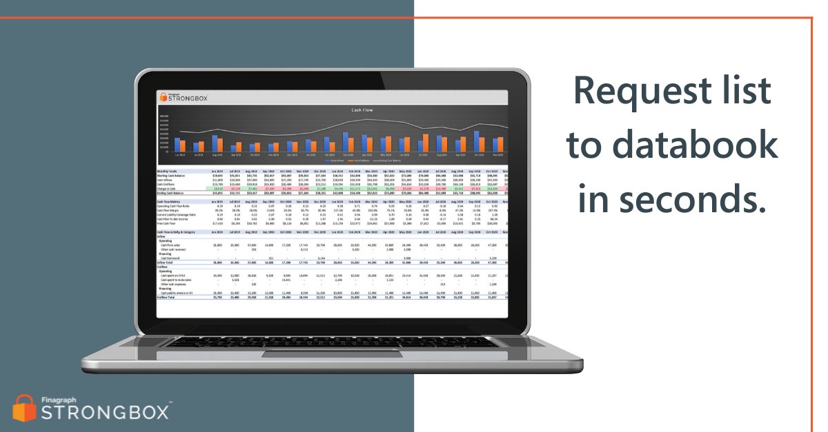 Finagraph tweet media