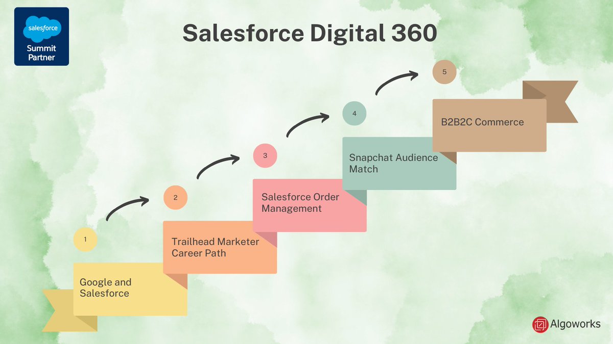 algoworks's tweet image. All of your consumer touchpoints are integrated by #Digital360 to promote powerful customer-brand engagements.
algoworks.com/salesforce-dig…

#salesforce360 #DF22 #trailhead #development #adoption #salesforce @SFTonyN @evandecker @DataConnectiva @Andrew_SFDC
