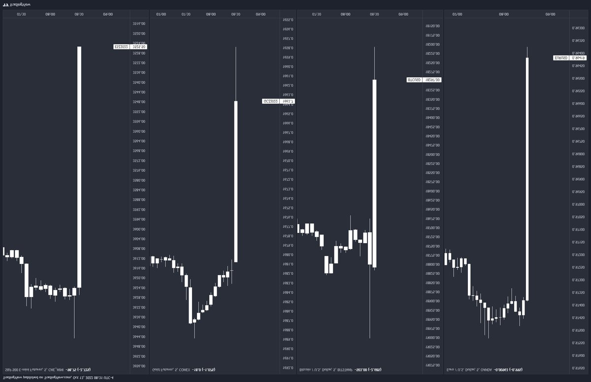 obbijuan's tweet photo. @tradingview 🙂 https://t.co/tXTV2qZoUS