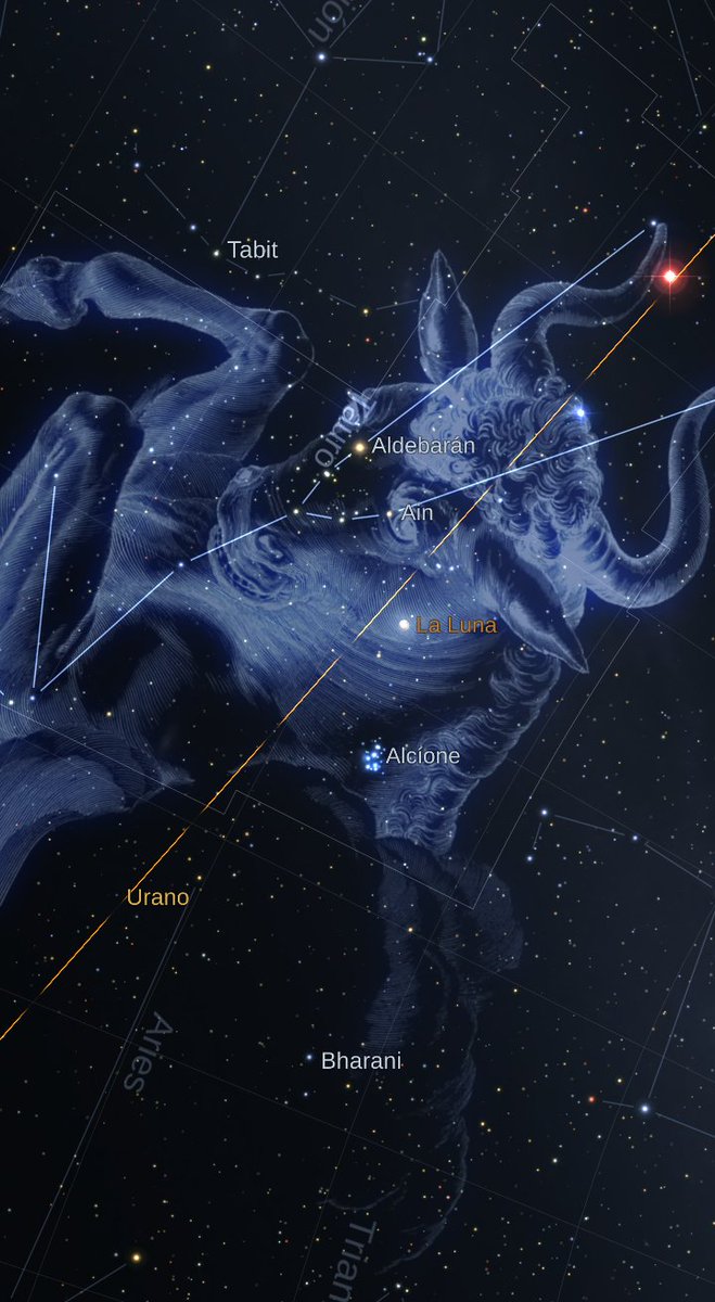 La Luna transita la constelación de Tauro en conjunción con la estrella Aldebarán del color rojizo de Marte, brillando en su parte superior derecha con una magnitud de +0,9.
J2000 Ascensión Recta:4hs12' 1'
Declinación:23° 8' 6'.
Distancia Tierra Luna:395.949 km. Inf
@astrocorreo