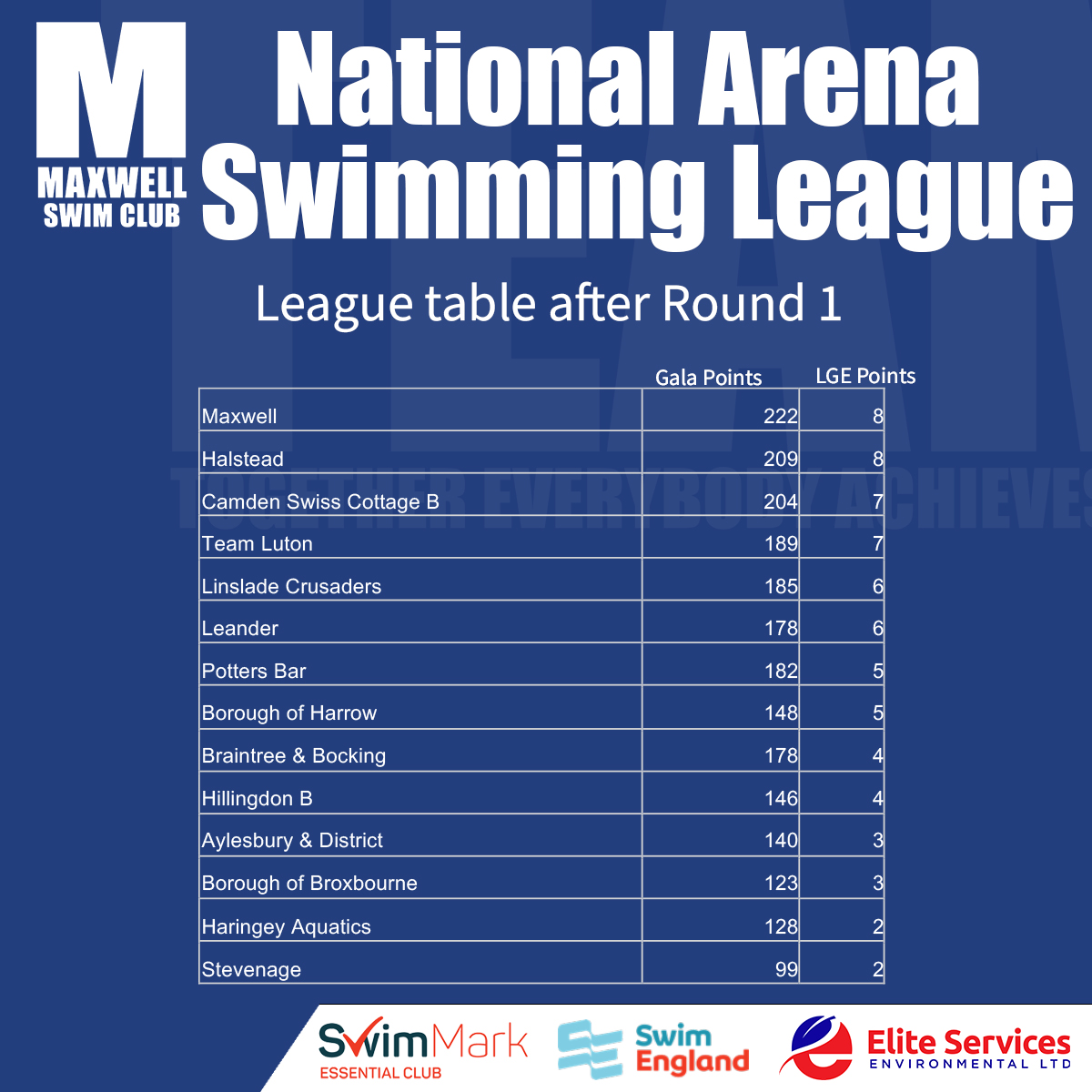 Maxwell Swim Club tweet media