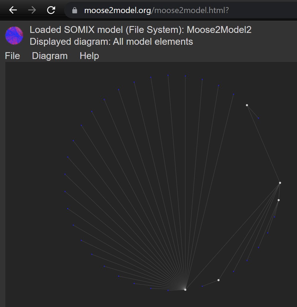 Moose2Model's tweet image. Moose2Model (SOMIX Suite) is now able to extract a SOMIX model from a folder of the file system.