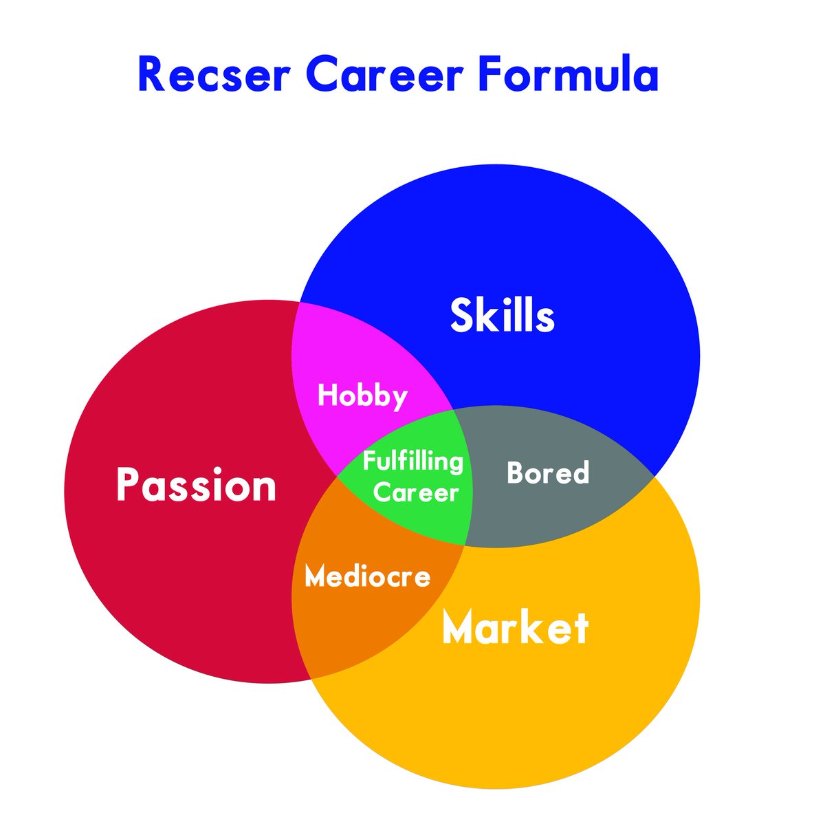 NdiranguWanjuki's tweet photo. Good #CBC begins with the learner, the strengths that the learner has - the unique potential of each learner.
The #RecserCareerFormula is one model for beginning with the learner. https://t.co/n9ye2uHneg