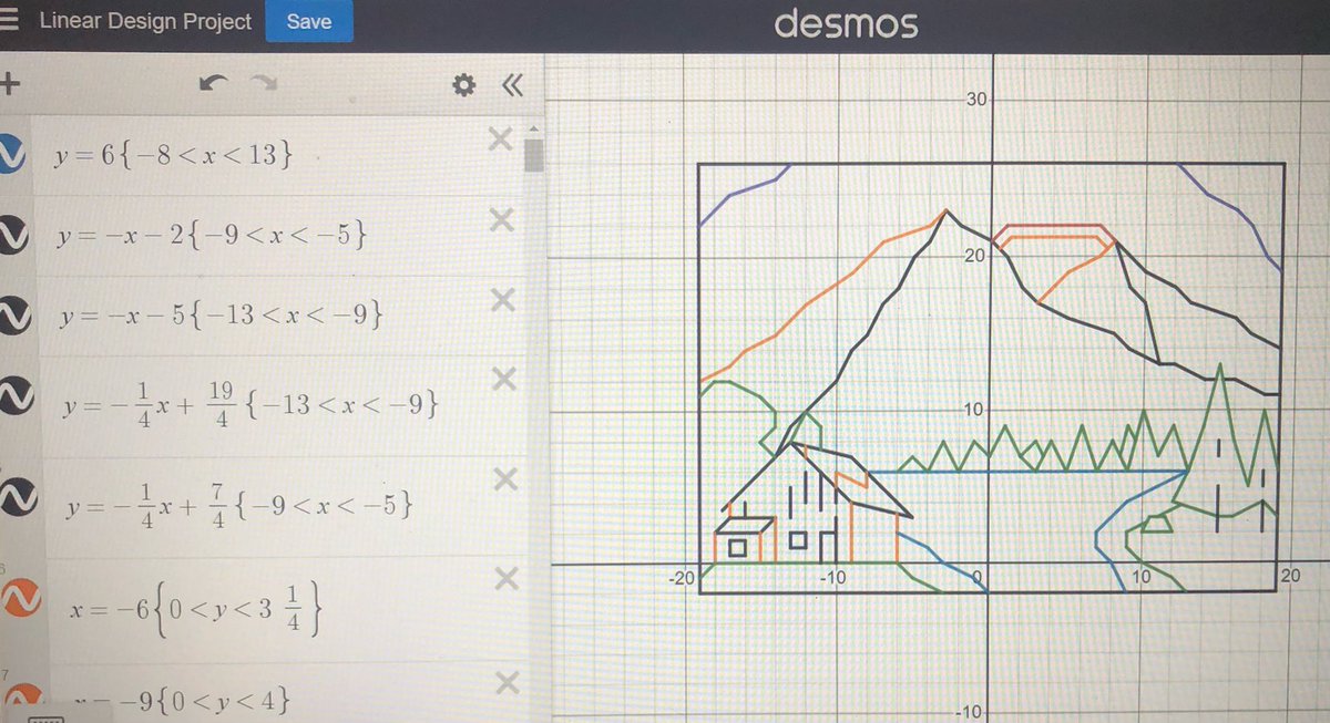 Springboro_SJHS's tweet image. Mrs. Klausing&apos;s Honors Alg 7 classes are using student-created pictures to practice writing linear functions &amp;amp; turning those into digital images using an online graphing platform. These kids are doing incredible work!! #mathinaction #handsonlearning