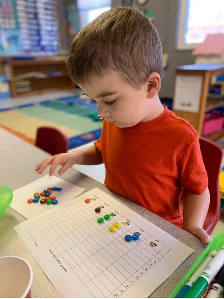 pcusabingewatch's tweet photo. Butner Presbyterian Pre-Kindergarten #Butner #NorthCarolina
M&M graphing and the start of our under the sea week in January 2021.
#NationalM&Mday
#Presbyterian #pcusa #prekindergarten https://t.co/nuvO0WM8c2