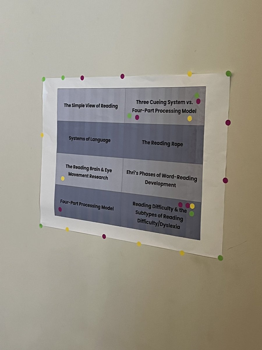 Had a blast with Loudoun County RS this morning connecting LETRS learning and evidence based literacy practices to assessment tools! <a href="/Kathryn_Neal_55/">Kathryn Neal</a> #LoudounleadsLETRS