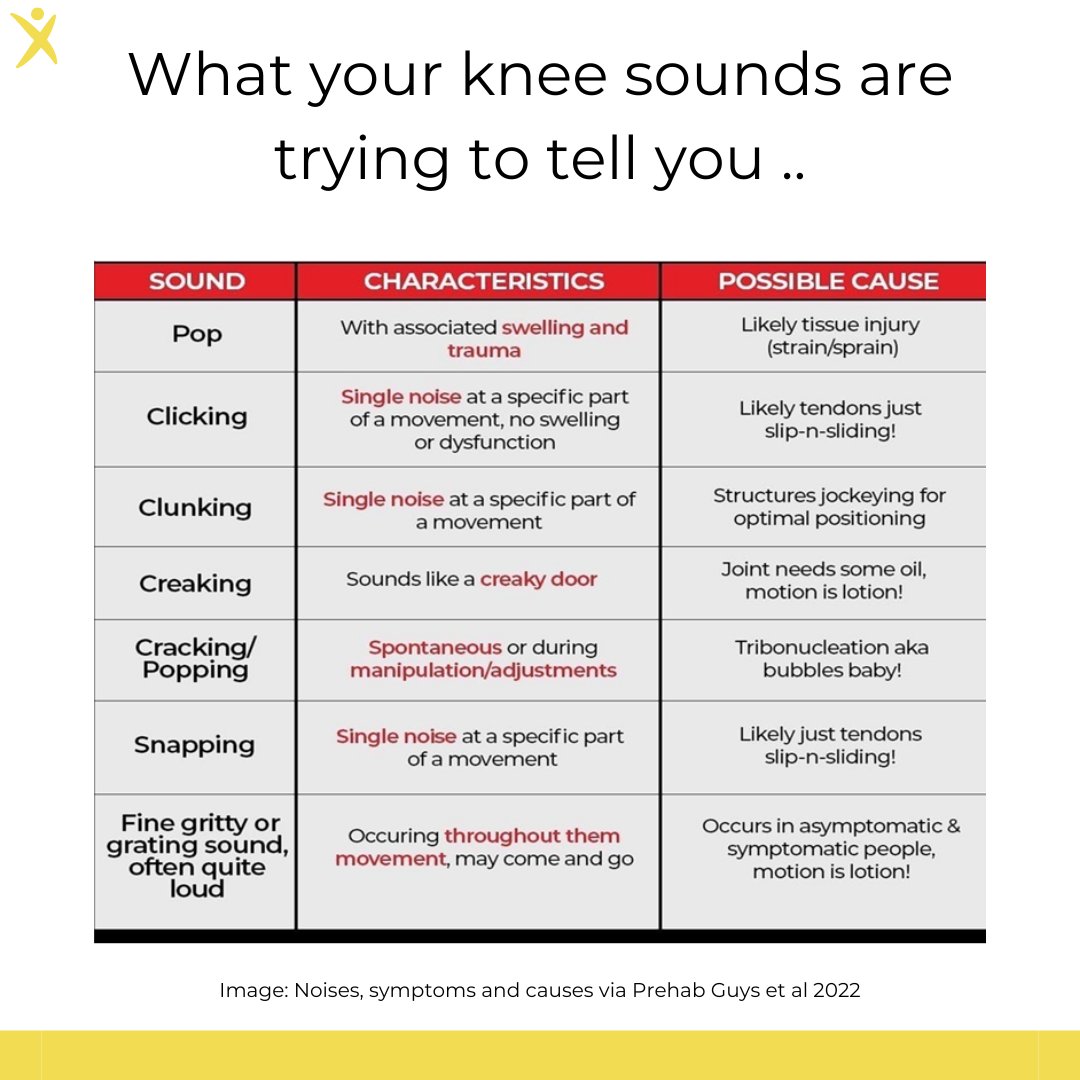 Talkative knees? Here's what they might be trying to tell you ...