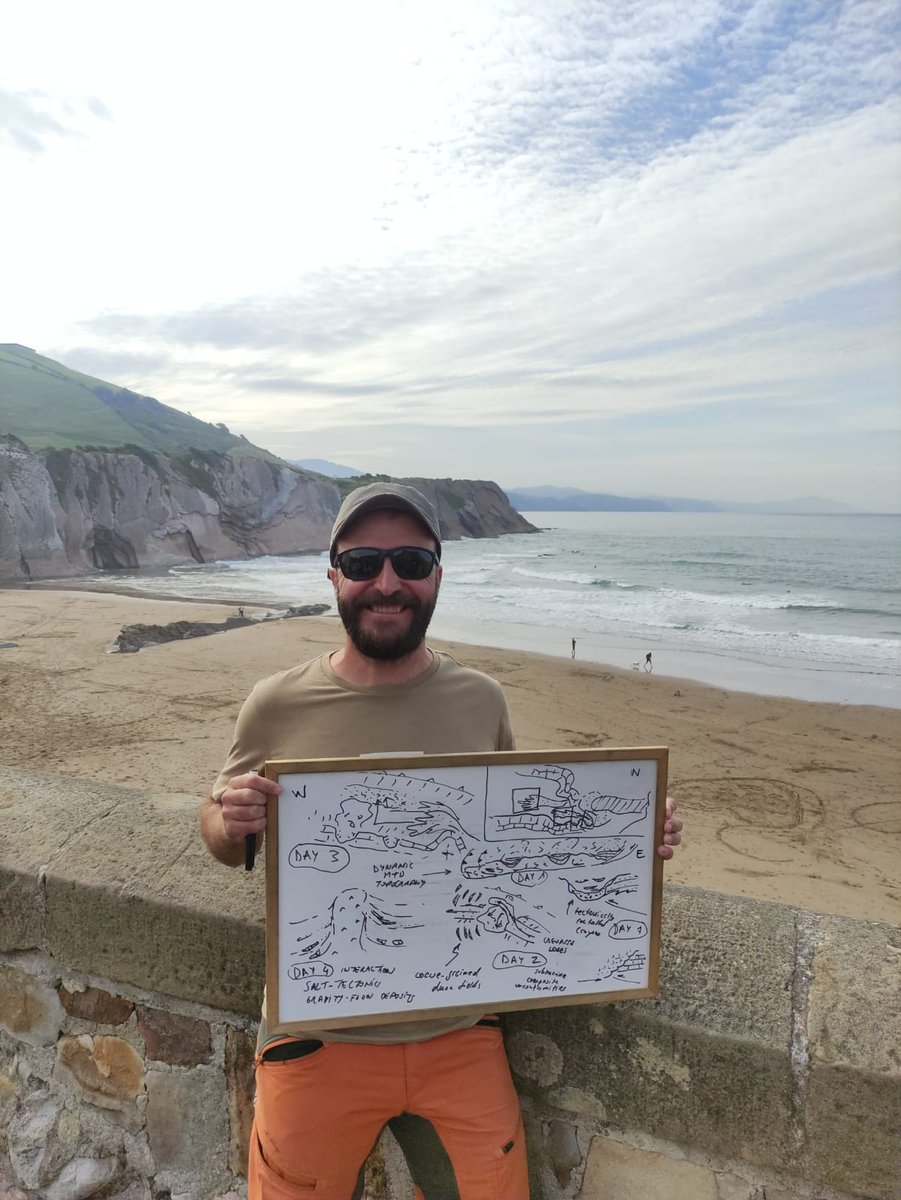It's a wrap folks! The last days we moved from the Ainsa-Jaca to Basque-Cantabrian basins, from proximal to distal deep-water systems, looking at different types of interaction between gravity-flow deposits and seabed topography. Thanks to the Slope5 and Lobe3 team and sponsors!