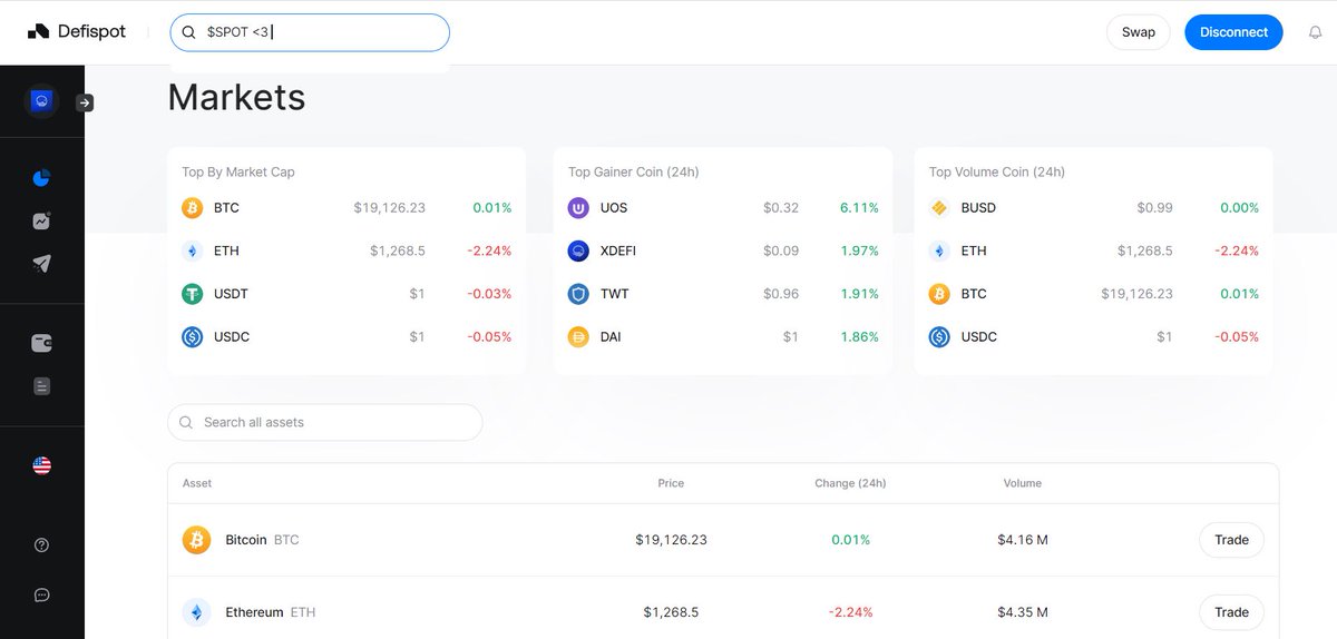 Jaa9_Bravo's tweet photo. Just increaced my $RUNE bag using the impressing @Defispot platform👀

Super quick, easy and feeless!✌️

You should give it a try at https://t.co/1CDQdWRTx0

@THORChain back end by its best!

Swap across blockchains like #Avalanche and #Ethereum, earn yield on your assets⚡️ https://t.co/6DtwYhSmCE