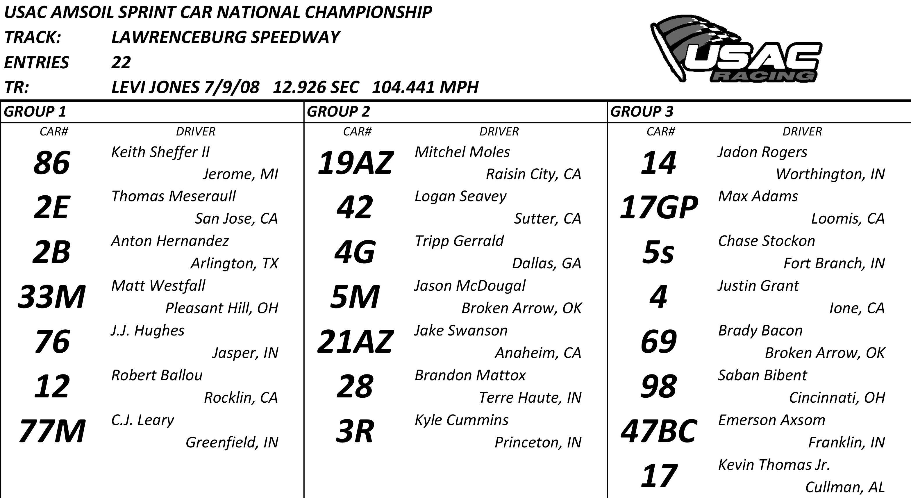 USAC Racing on Twitter "Hot Laps & Fatheadz Qualifying Order