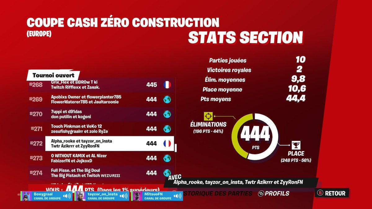 Même sans construction ils savent s’imposer 🤯

🔹 <a href="/Sw0x7z/">Adam 🇲🇦</a> #46
🔹 <a href="/NeikowwFN/">NeikowwFN</a> #241 
🔹 <a href="/ZyyRoNFN/">ZyyRoN</a> #272 

#GloryforOTC 💙🤍