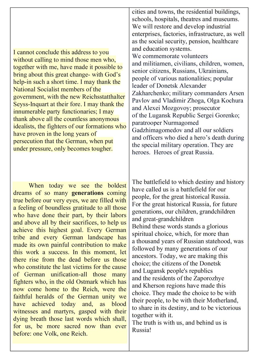 Hitler's speech on "Ostmark" annexation March 1938, Putin's speech on "Novorossiya" annexation September 2022. Summary. Identical in spirit and similar in wording.