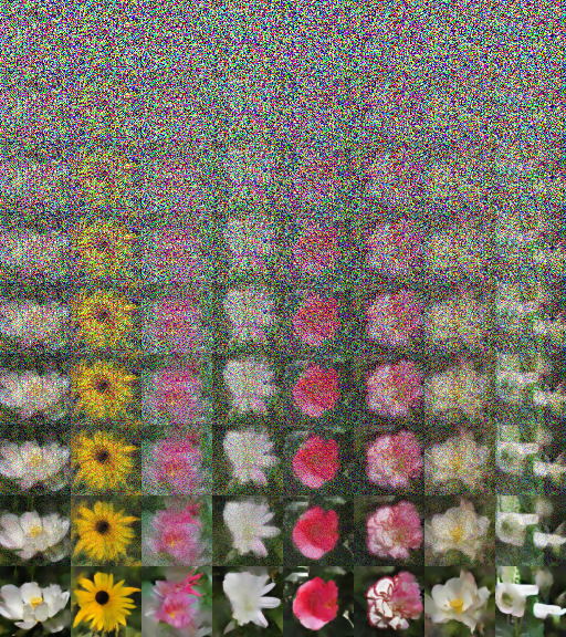 anaelseghezzi's tweet photo. Ok, let's debunk AI diffusion models by removing the AI and replacing it with classical methods. No neural networks, no training, just patch nearest neighbor search on the dataset with collage. This is what we get on the flower and faces dataset: https://t.co/JJO32i3fQv