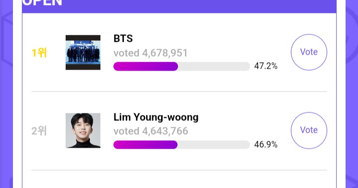 Jornalbangtanbr's tweet photo. 📰 • Army nós viramos o jogo mas ainda está muito acirrado!
Não deixem de votar!!!
Army fighting 💜💪🏻😎🔥
📎https://t.co/i9DStMLWMA
💫 @bts_twt #BTS #BTSARMY #armyfighting #ARMYVOTETMA #BTSvote https://t.co/LUD22cufrv