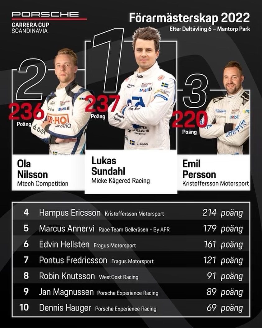 Carrera Cup tweet media