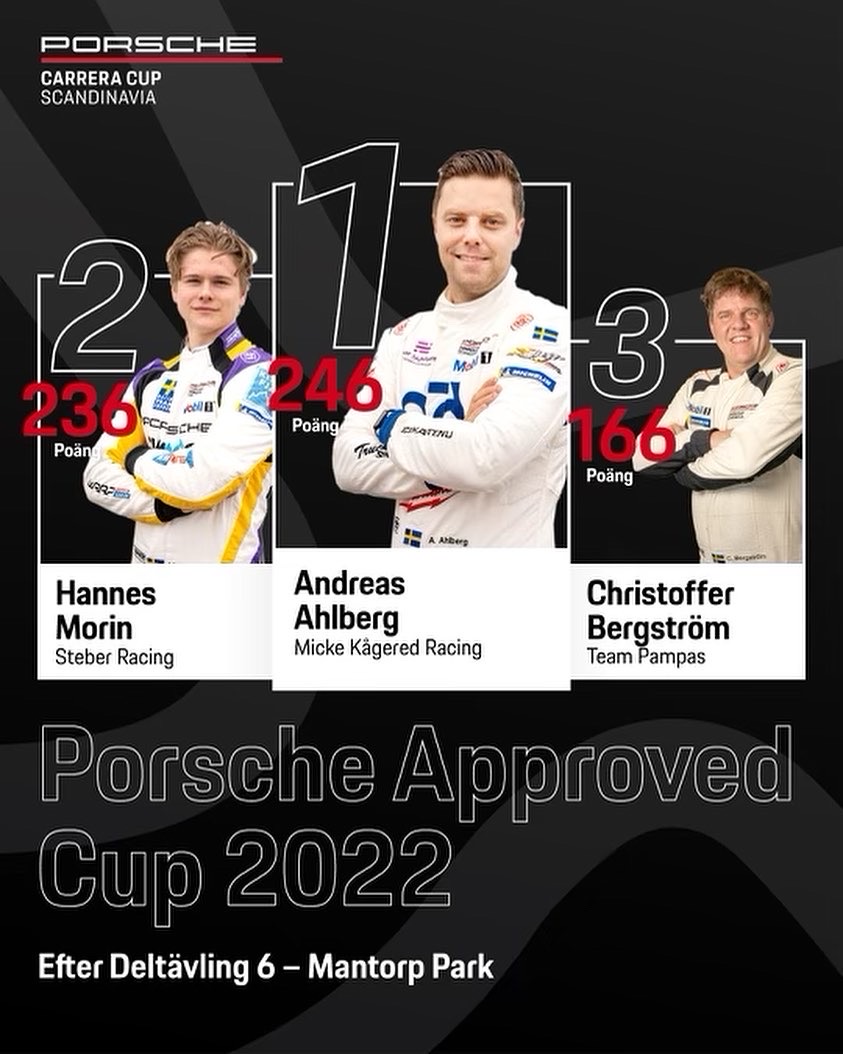 A dramatic finale at Mantorp Park: Ola Nilsson finished third on the road but was given a five-place penalty for contact with Lukas Sundahl as they fought for third. Sundahl therefore wins by a single point - and team-mate Andreas Ahlberg is the Porsche Approved Cup champion!