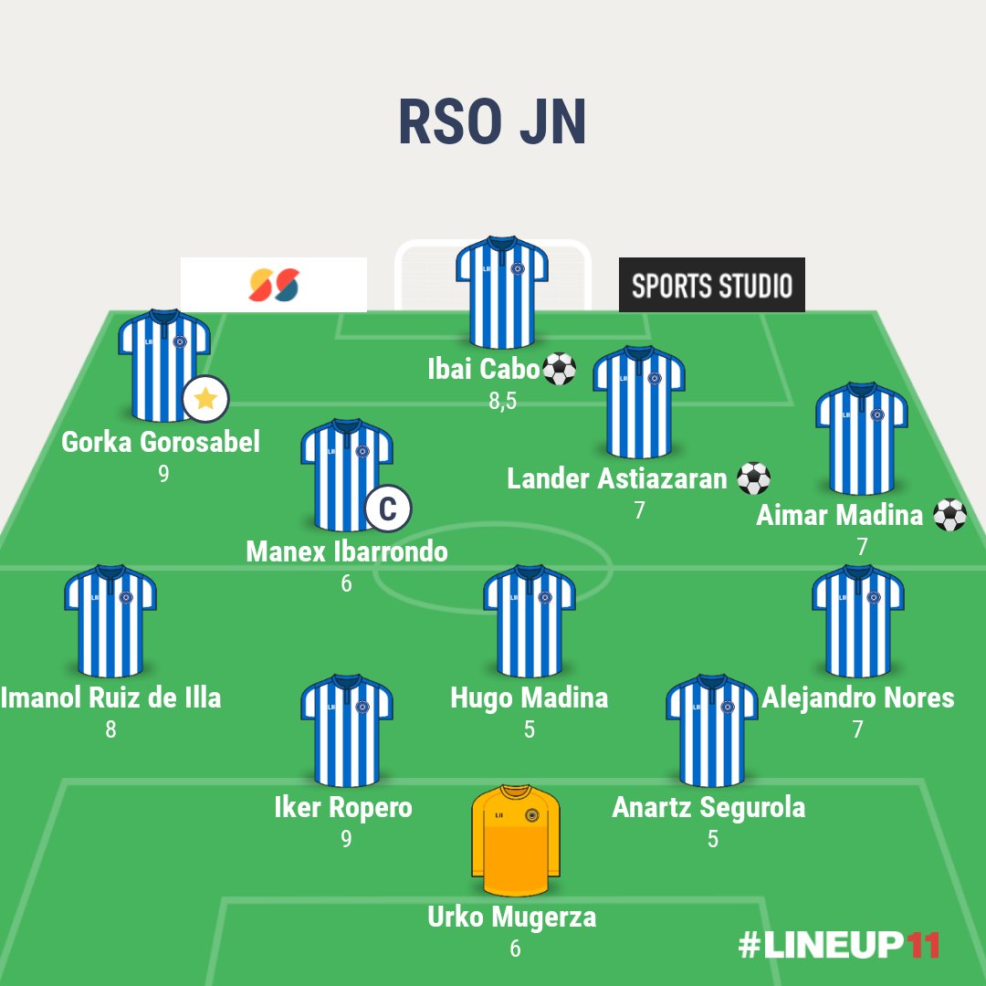 DPower_13's tweet photo. 🛡️Juvenil Liga Nacional🛡️

Athletic B 0- #RealSociedad B 3

🙏Os pongo alineaciones y las notas que me ha comentado mi padre, que me ha acompañado hoy. 

✅Me ha gustado muchísimo el Easo, equipo que ha ganado mucho con las nuevas incorporaciones 

#Juvenil https://t.co/XYJjvJFdui